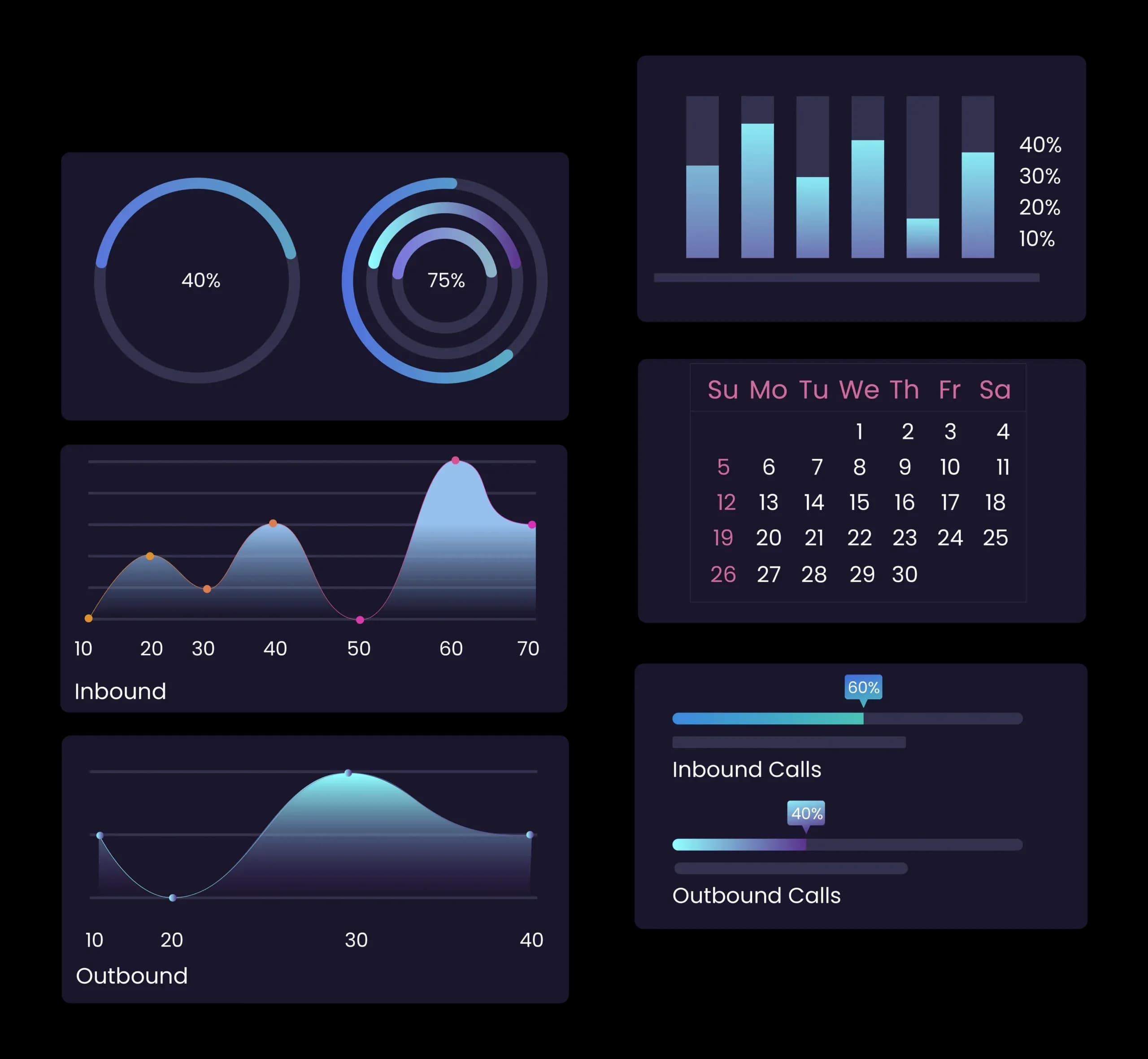 A call analytics dashboard of progress dials, inbound and outbound trend charts and a calendar